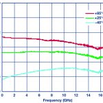 , Sweat-proof “smart skin” takes reliable vitals, even during workouts and spicy meals
