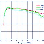 , Sweat-proof “smart skin” takes reliable vitals, even during workouts and spicy meals