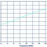 , Sweat-proof “smart skin” takes reliable vitals, even during workouts and spicy meals