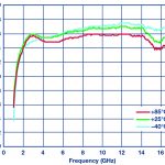 , Sweat-proof “smart skin” takes reliable vitals, even during workouts and spicy meals
