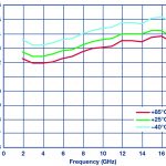 , Sweat-proof “smart skin” takes reliable vitals, even during workouts and spicy meals
