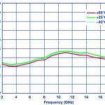 , Sweat-proof “smart skin” takes reliable vitals, even during workouts and spicy meals