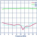 , Sweat-proof “smart skin” takes reliable vitals, even during workouts and spicy meals