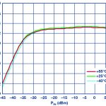 , Sweat-proof “smart skin” takes reliable vitals, even during workouts and spicy meals