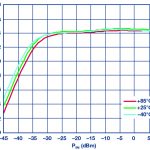 , Sweat-proof “smart skin” takes reliable vitals, even during workouts and spicy meals