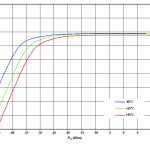 , Sweat-proof “smart skin” takes reliable vitals, even during workouts and spicy meals