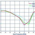 , Sweat-proof “smart skin” takes reliable vitals, even during workouts and spicy meals