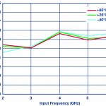 , Sweat-proof “smart skin” takes reliable vitals, even during workouts and spicy meals
