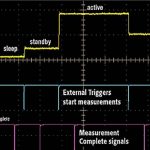 , Fast, Accurate, Economical Testing of Low-Power Devices Will Be Crucial to the Growth of the Internet of Things