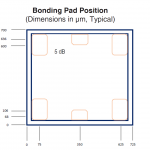 , Operation of Microwave Precision Fixed Attenuator Dice up to 40 GHz