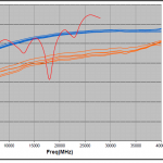 , Operation of Microwave Precision Fixed Attenuator Dice up to 40 GHz