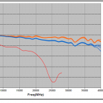 , Operation of Microwave Precision Fixed Attenuator Dice up to 40 GHz