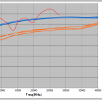 , Operation of Microwave Precision Fixed Attenuator Dice up to 40 GHz