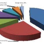 , Sweat-proof “smart skin” takes reliable vitals, even during workouts and spicy meals