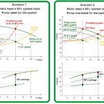 , Sweat-proof “smart skin” takes reliable vitals, even during workouts and spicy meals