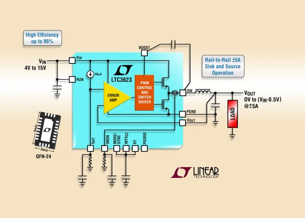 15V, ±5A Monolithic Synchronous Step-Down Regulator Offers Outputs to 0V