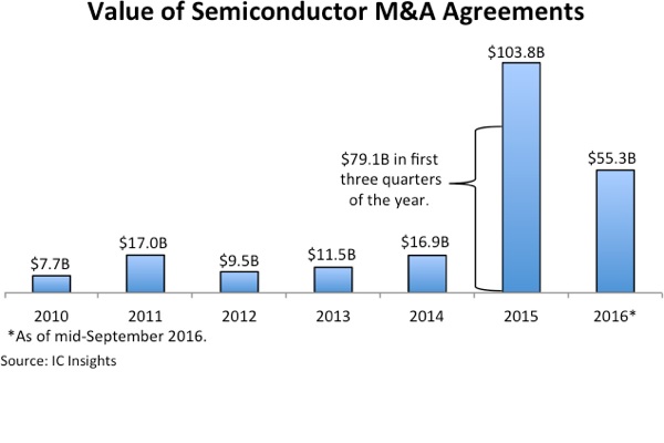 , 2016 a Sequel to Last Year’s M&#038;A Mania