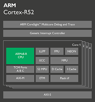 , ARM enables autonomous vehicles with its most advanced safety processor