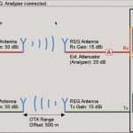 , Radar echoes from a generator – innovative testing solution for the lab and service
