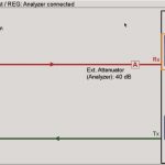 , Radar echoes from a generator – innovative testing solution for the lab and service