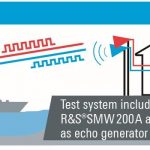 , Radar echoes from a generator – innovative testing solution for the lab and service