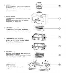 , Terminal Blocks Highlight & Heavy Duty Connectors