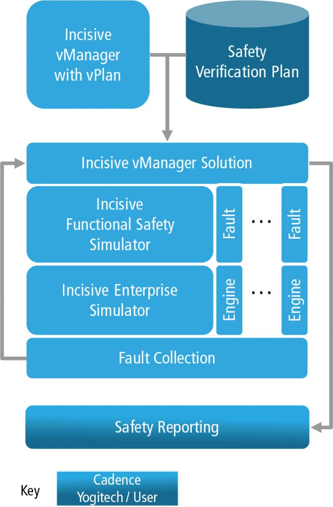 Meeting Functional Safety Requirements Efficiently Via Electronic ...