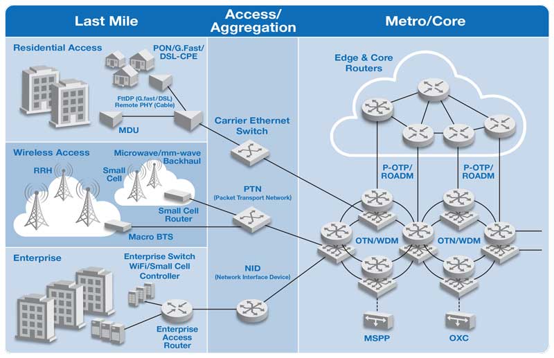 , Company Provides Both the Silicon and Software Necessary to Secure Important Industry Certification