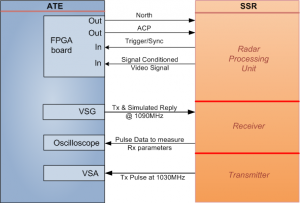 figure 2. detailed-diagram-of-ate-and-ssr
