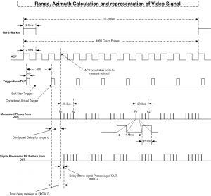 Figure 5- Pulse Formats