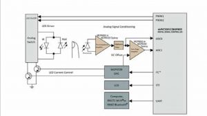 Figure 4: Transmissive pulse oximeter system block diagram