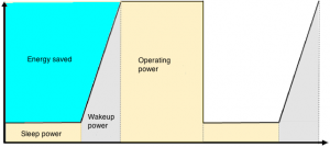 Figure 1. low power siliconlabs