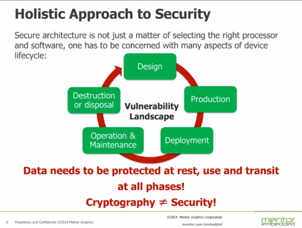, Mentor Graphics Partnership with RTI Enables Secure Embedded Solution for Industrial Internet of Things (IIoT) 