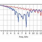 , Sweat-proof “smart skin” takes reliable vitals, even during workouts and spicy meals