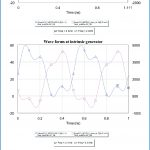 , A Simulation-Based Flow for Broadband GaN Power Amplifier Design