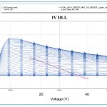 , A Simulation-Based Flow for Broadband GaN Power Amplifier Design