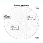 , A Simulation-Based Flow for Broadband GaN Power Amplifier Design