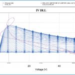 , A Simulation-Based Flow for Broadband GaN Power Amplifier Design