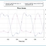 , A Simulation-Based Flow for Broadband GaN Power Amplifier Design