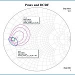 , A Simulation-Based Flow for Broadband GaN Power Amplifier Design