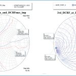 , A Simulation-Based Flow for Broadband GaN Power Amplifier Design
