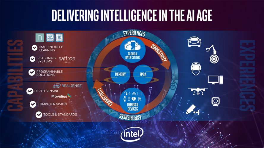 , Intel Unveils Strategy for State-of-the-Art Artificial Intelligence