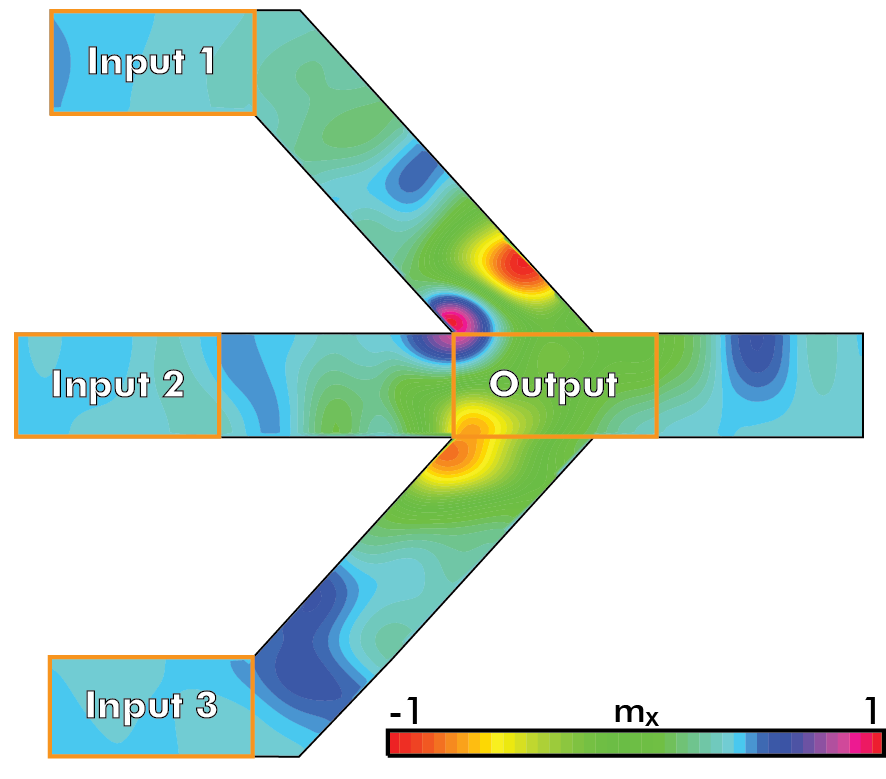 , Imec Reports Breakthrough Work that Advances Path for Nanoscale Spin-Wave Majority Gates