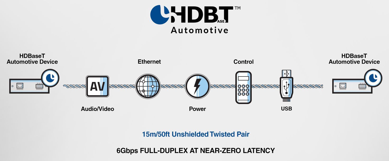 , Valens and Daimler Partner to Optimize In-Car Connectivity