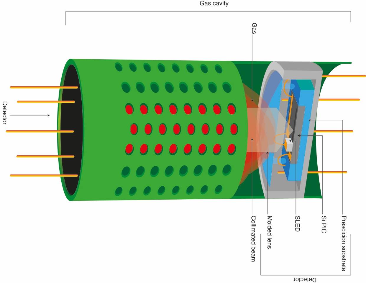 , World’s fastest gas detector to prevent global warming
