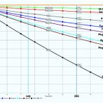 , Sweat-proof “smart skin” takes reliable vitals, even during workouts and spicy meals