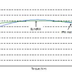 , Sweat-proof “smart skin” takes reliable vitals, even during workouts and spicy meals