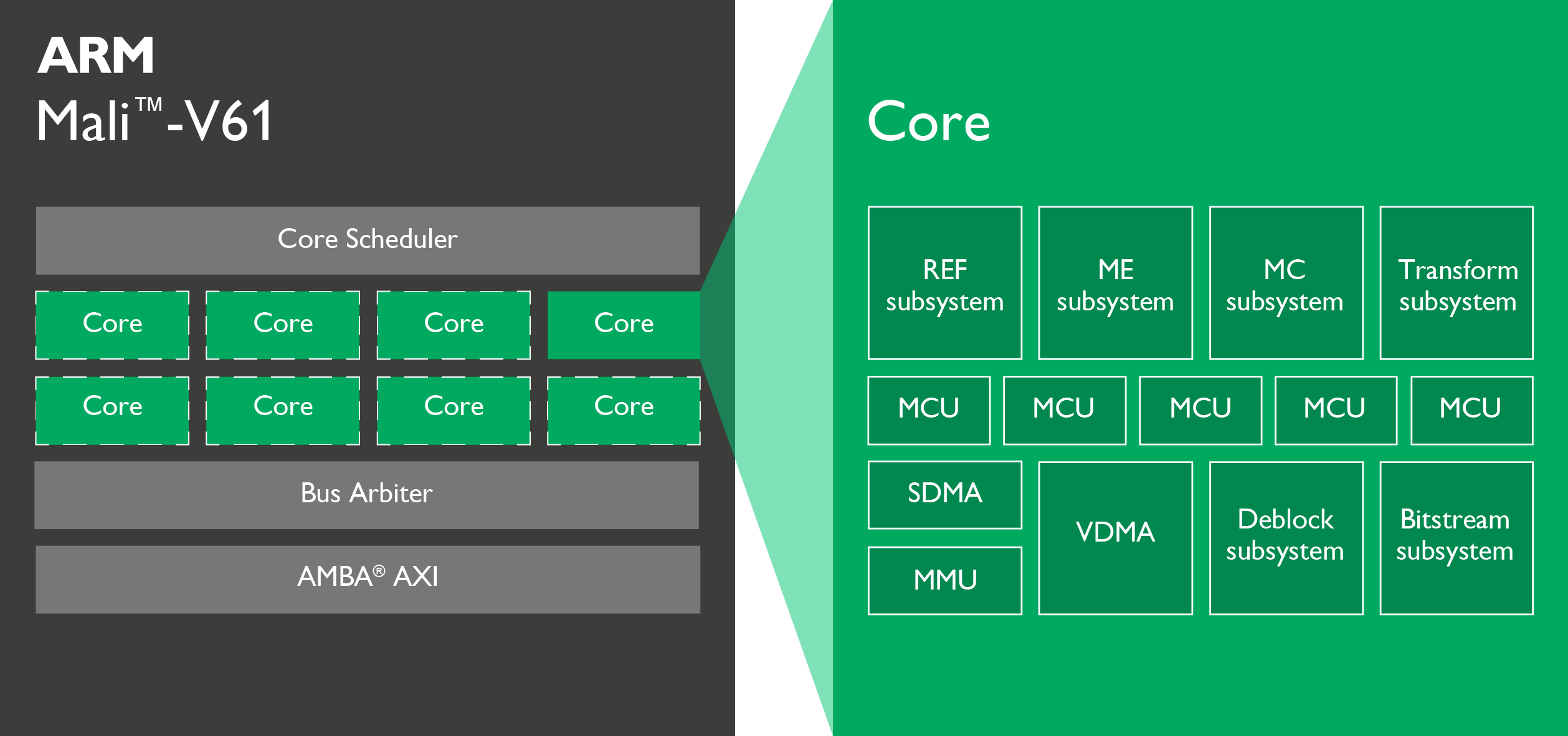 , ARM meets Generation Z demand for richer mobile VR and 4K streaming experiences