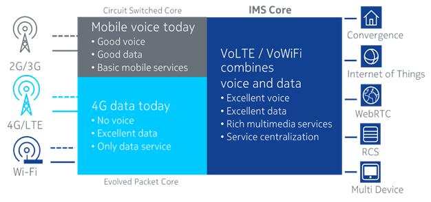 , Nokia and Elisa deliver first cloud-based Voice over LTE and Voice over Wi-Fi® service in Finland