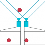 , Optimizing Virtual Reality: Understanding Multiview